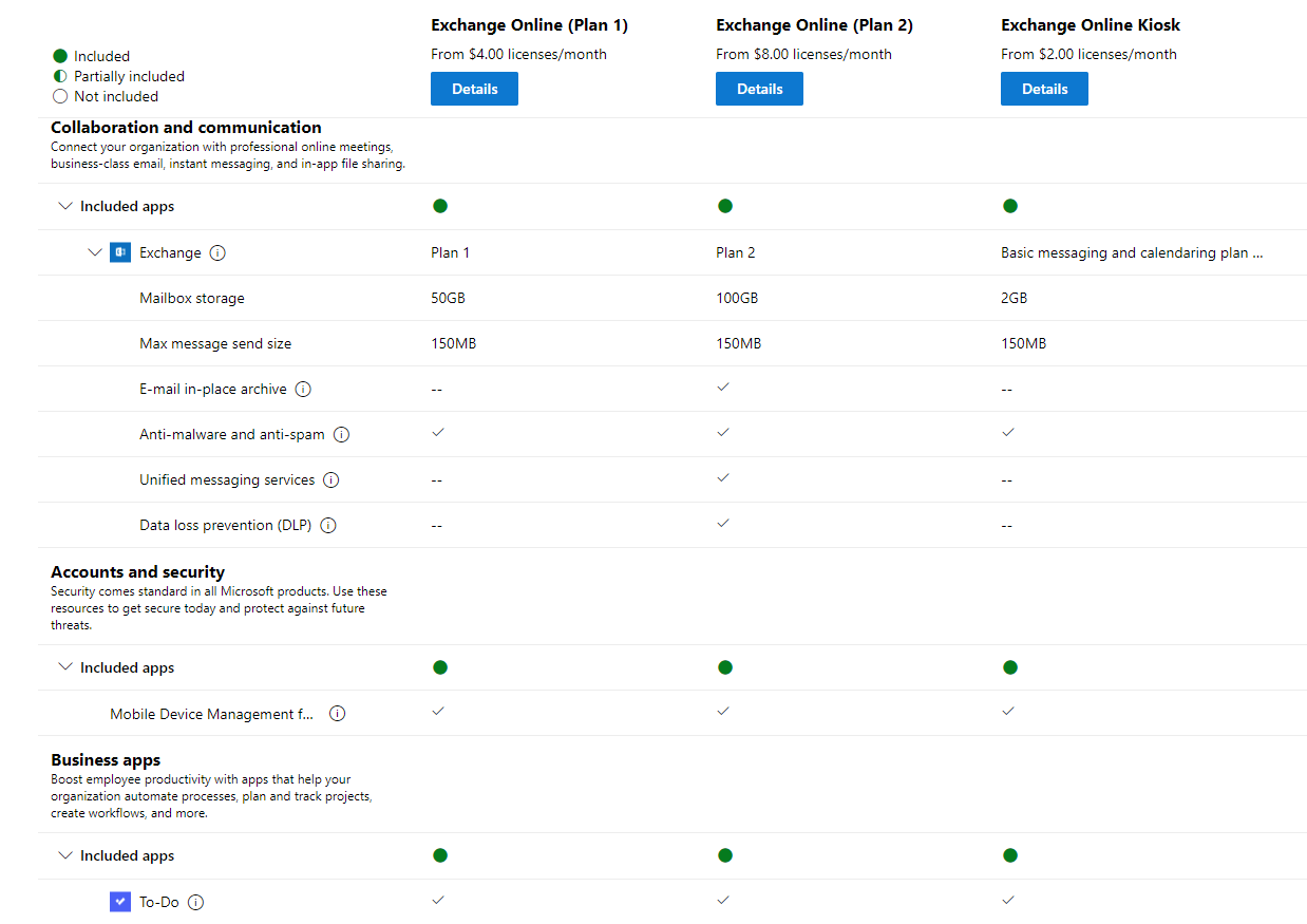 Difference between Exchange Online licenses