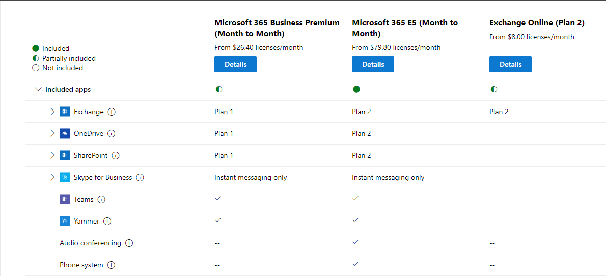 Difference between licenses and services