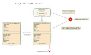 Messaging Records Management (MRM) in Exchange Online. | Aashu Technologies