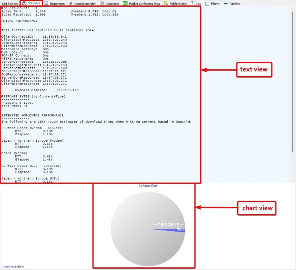 view session statistics in fiddler